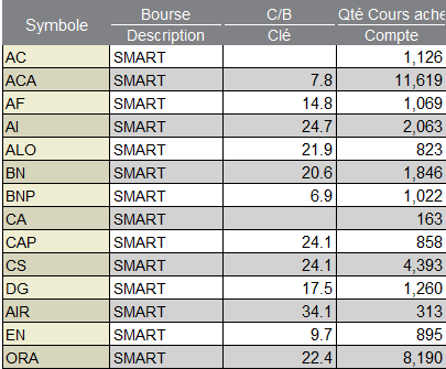 Qu Est Ce Que Le Price Earnings Ratio Ratio Cours B N Fice