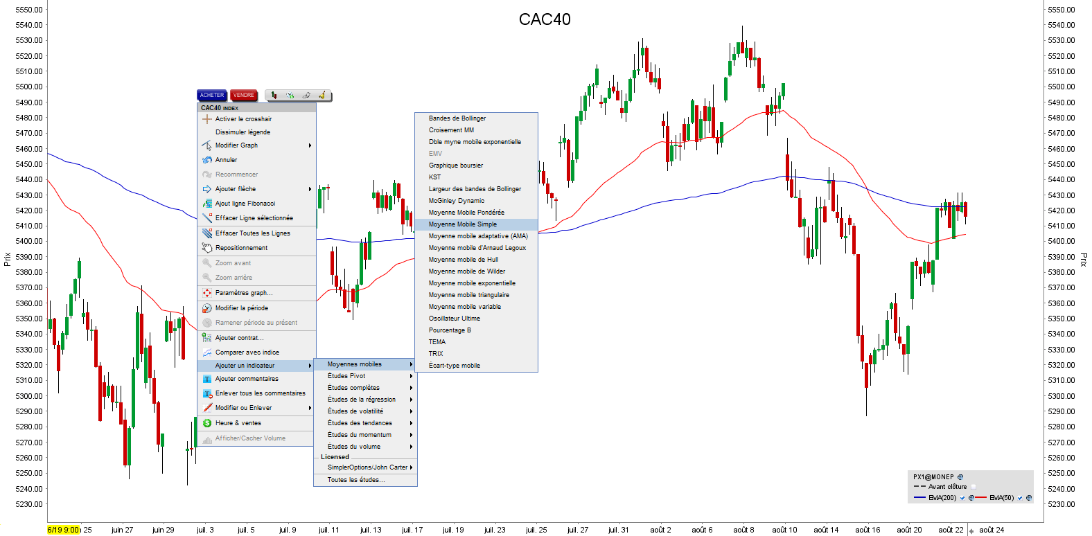 CAC40 in LYNX Trading Platform - Les indicateur Moving Average - moyenne mobile 