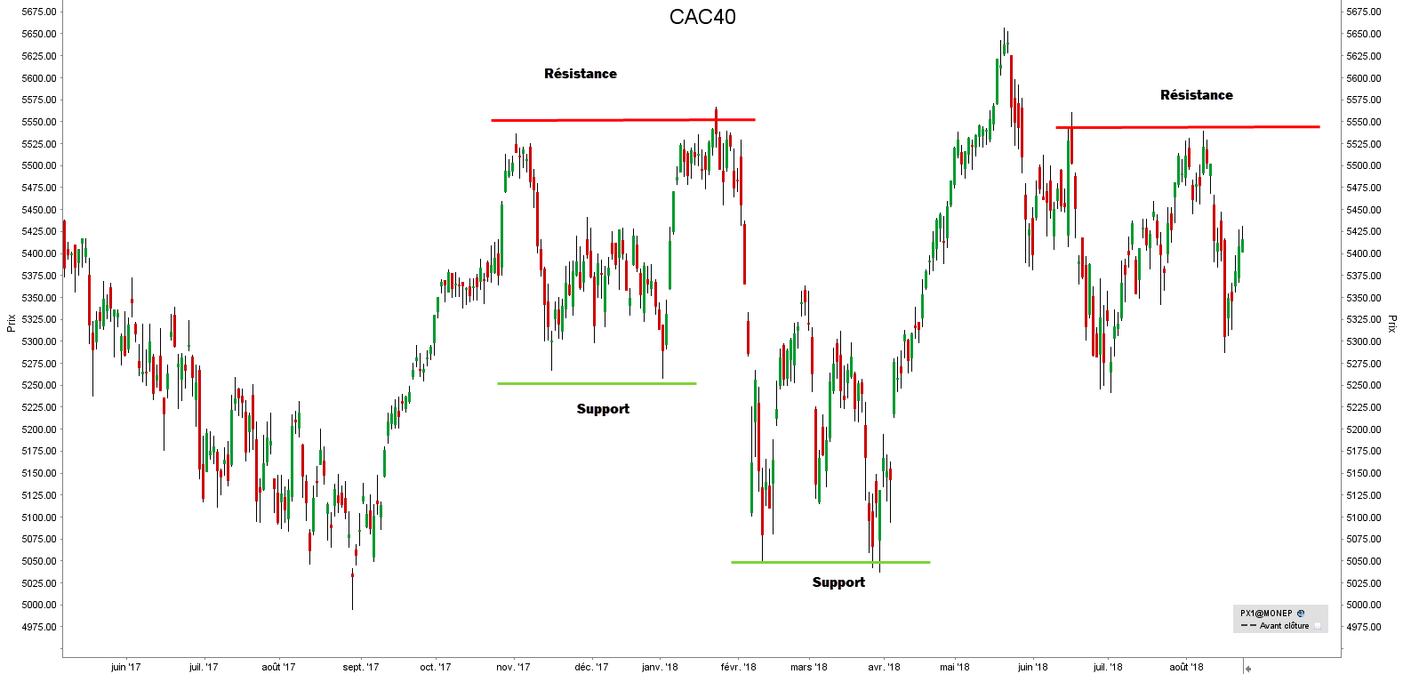 cac40 - Points Pivots Trading