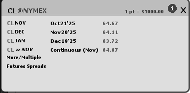 future cl - backwardation