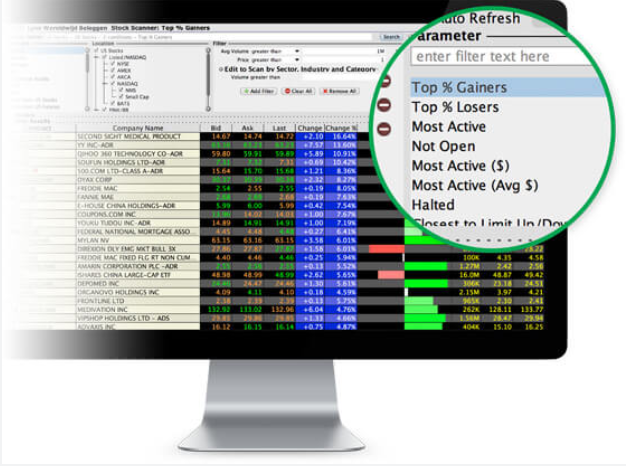 acheter des actions outil market scanner