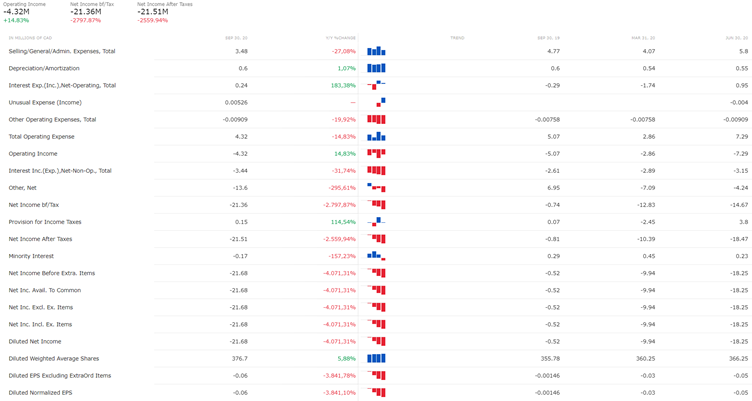 uranium trading - uranium bourse - Necgen energy derniers trimestres