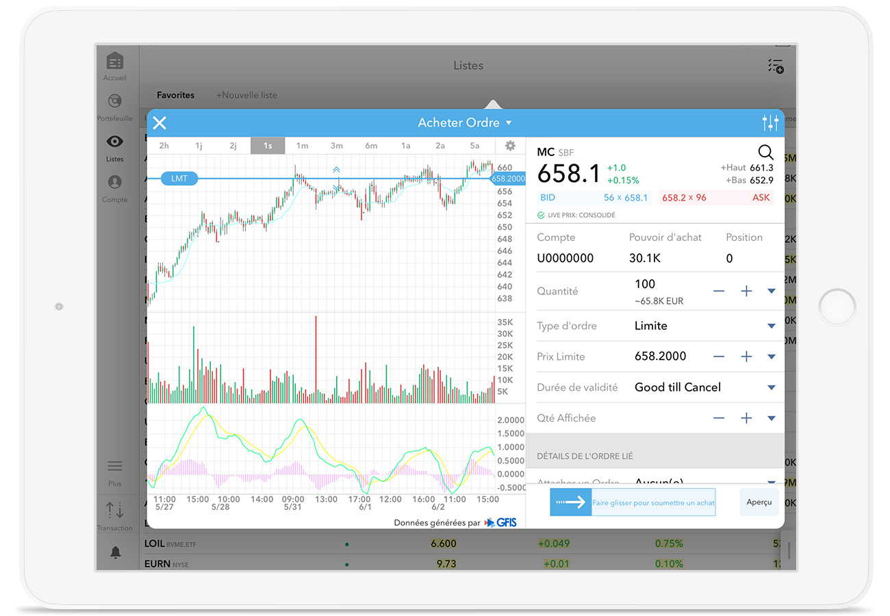 L'application de trading pour iPad