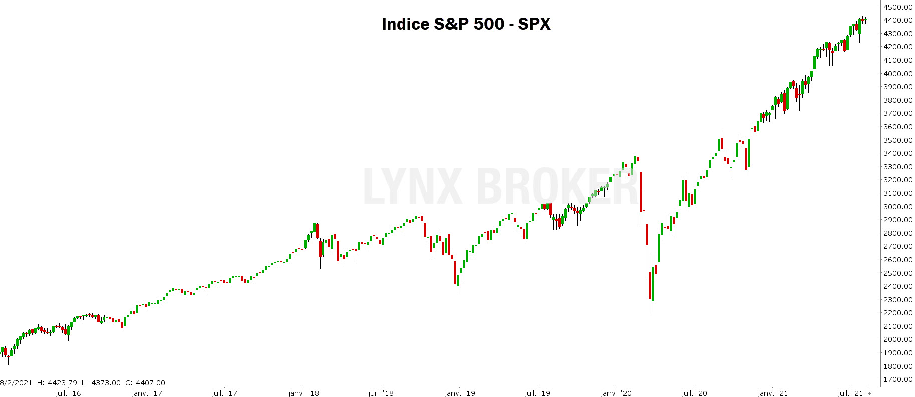 Quels sont les différents types de stocks ? 