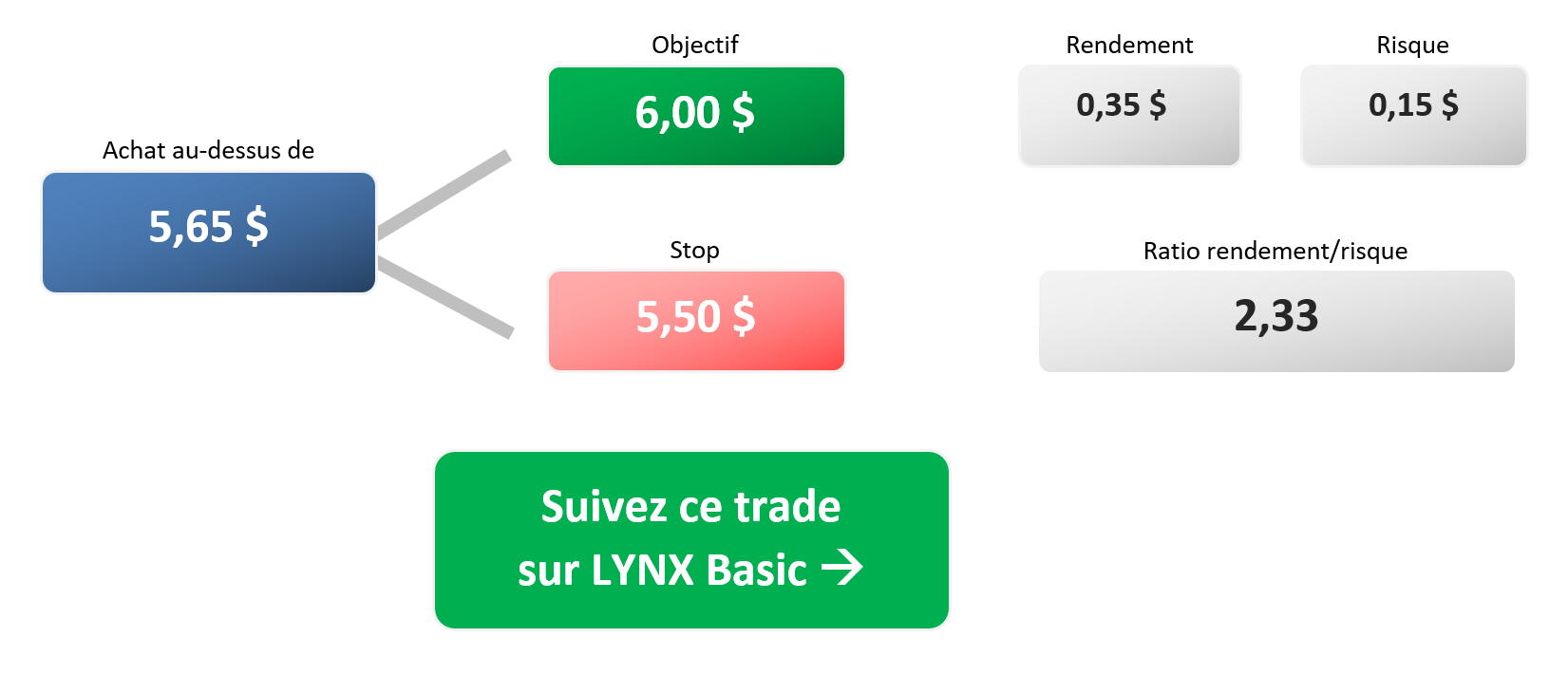 IDTL - mise en pratique