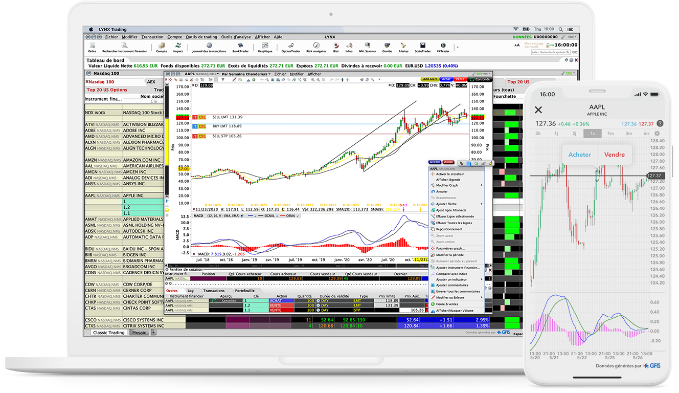 Utilisez des outils de trading de pointe tels que le ChartTrader avec le courtier en ligne LYNX