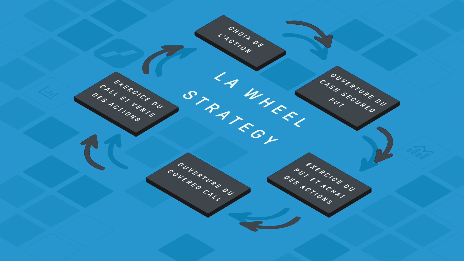 wheel stratégie - featured image