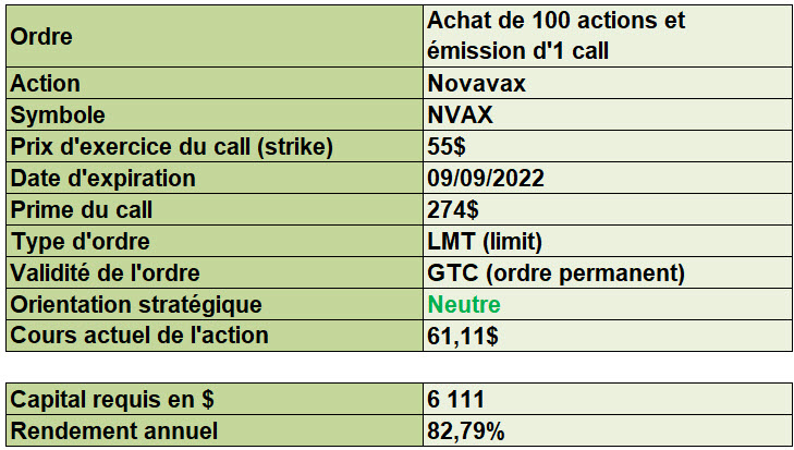 130 - Best covered calls - paramètres trade