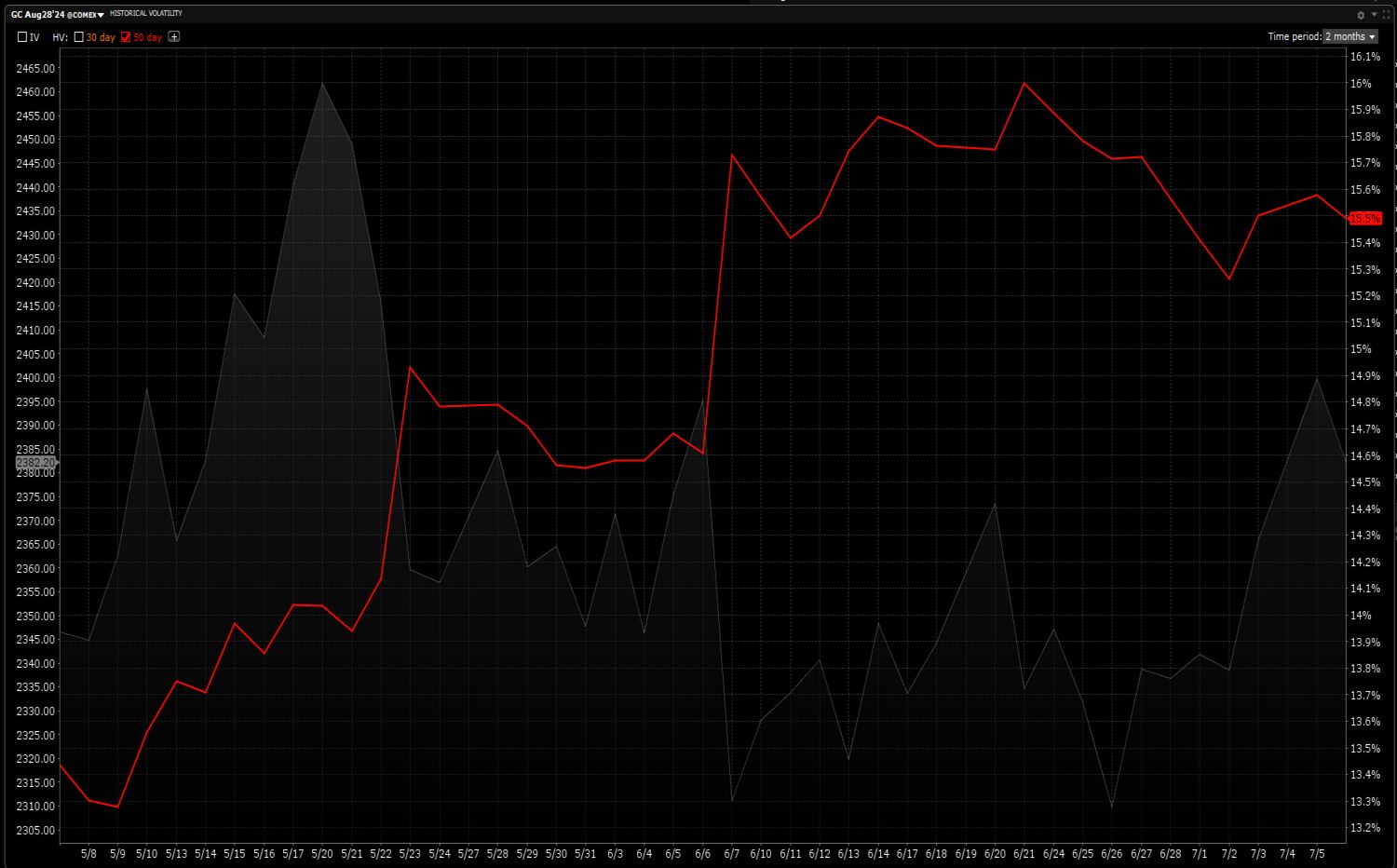 volatilité historique - analyse - volatilité GC