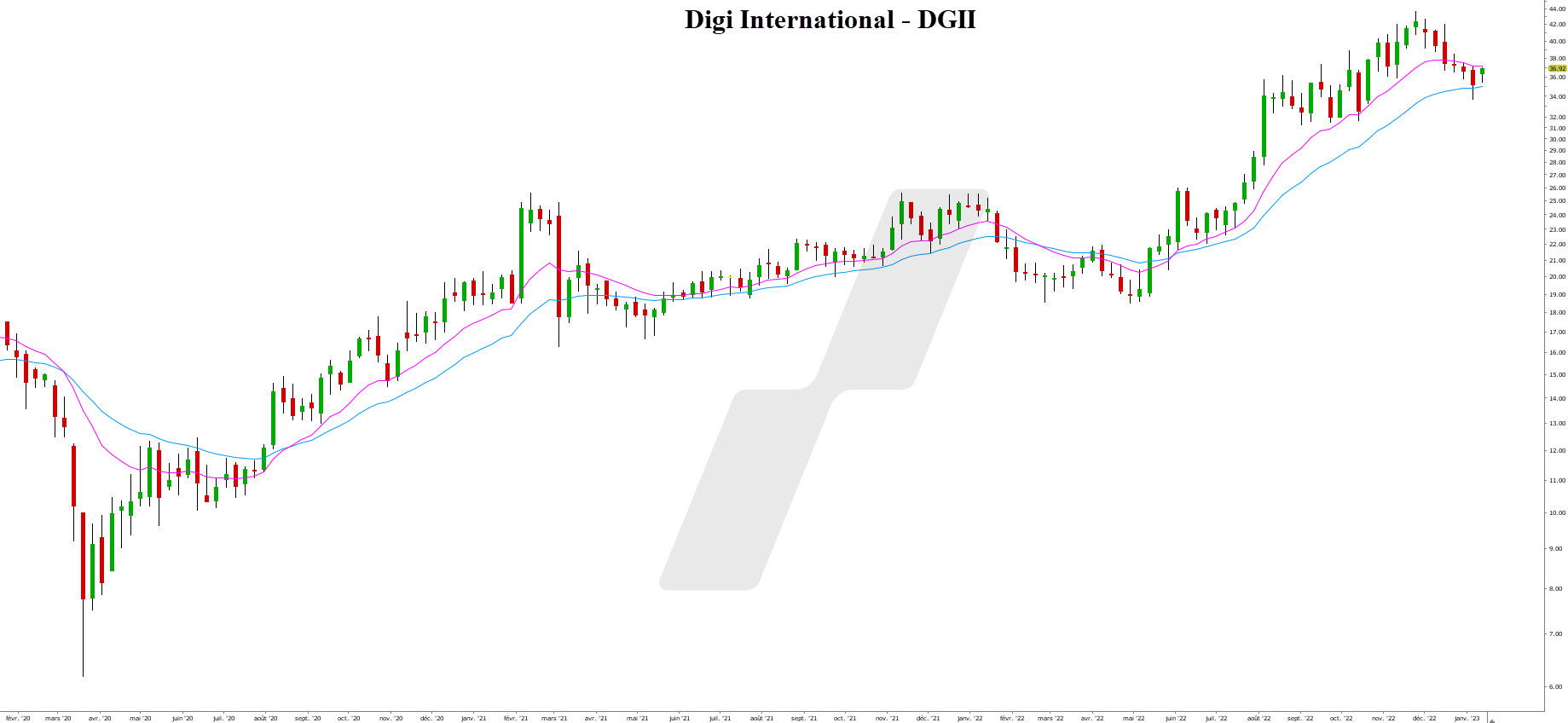 action 5g - investir dans la 5G - graphique DGII