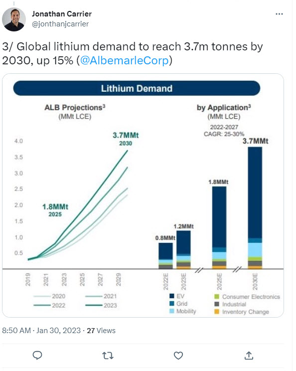 action lithium - cours du lithium bourse - tweet ALB