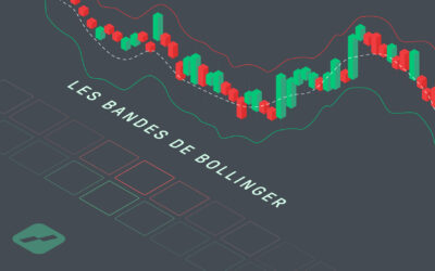 bandes de bollinger - Bollinger Bands - featured image