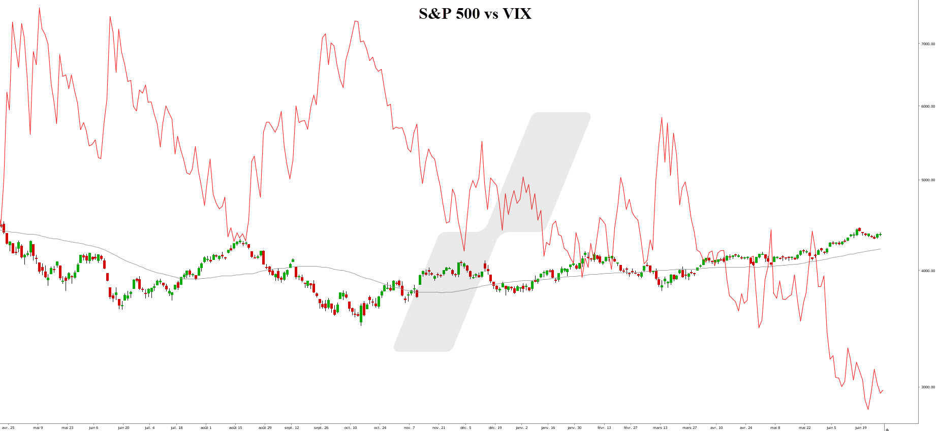 long call - S&P 500 vs VIX