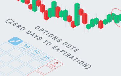 options 0DTE (Zero Days To Expiration)