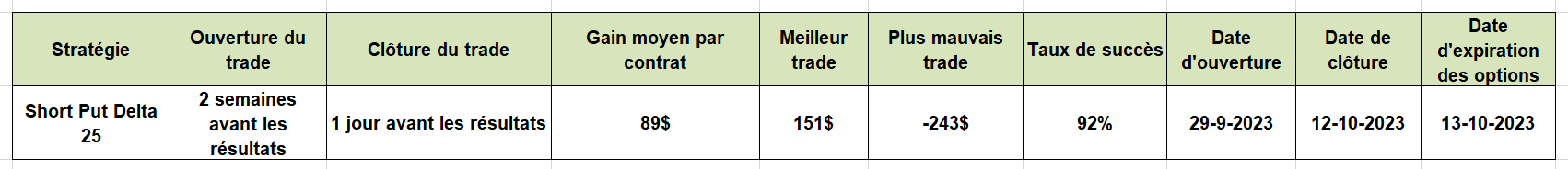 Tradeidee auf Quartalsergebnisse JPM