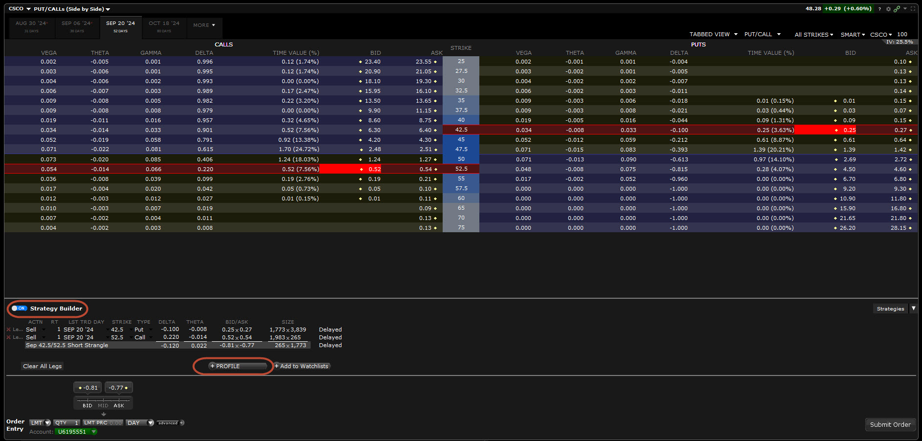 strangle option - strangle option strategy - chaîne options