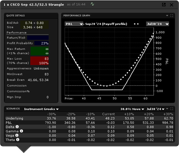 strangle option - strangle option strategy - profil long strangle