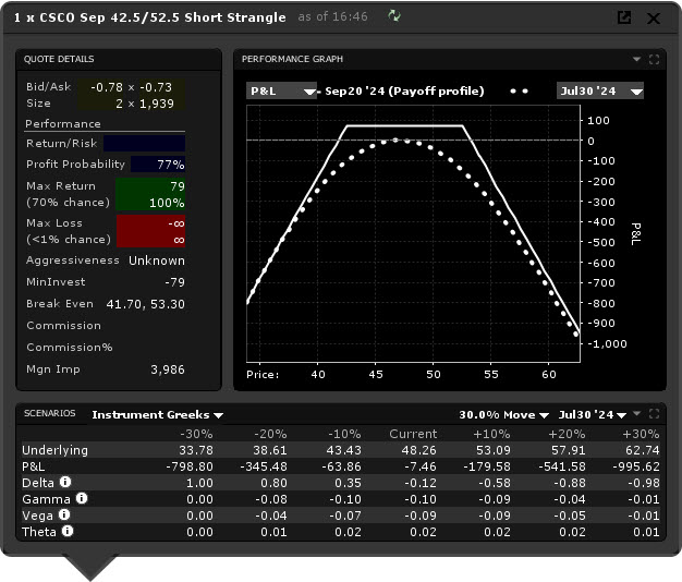 strangle option - strangle option strategy - profil short strangle