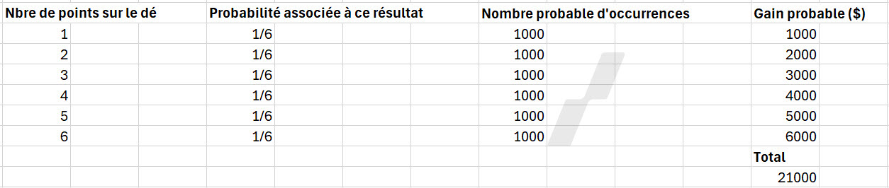prime d’option - modèle de Black-Scholes - espérance mathématique