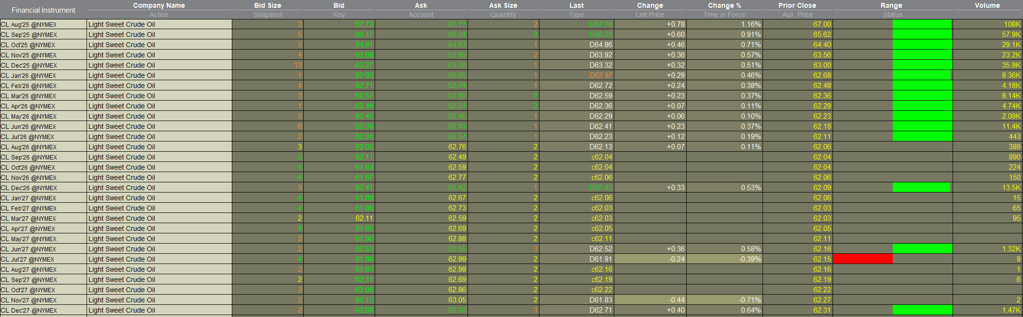 backwardation - Futures CL backwardation - Futures CL