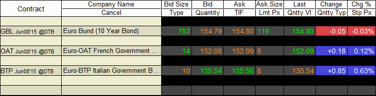 Euro-Bond Future GBL - informations sur la plateforme de trading TWS Euro-Bond Future (GBL) - informations sur la plateforme de trading TWS