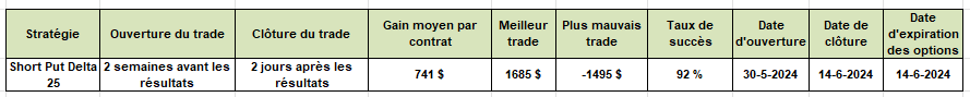 options en pratique - résultats trimestriels Broadcom - le trade