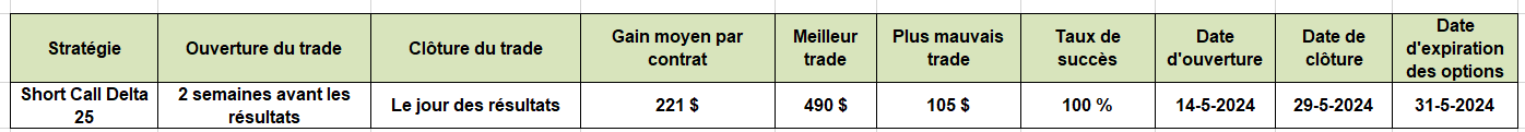 options en pratique - trader les résultats trimestriels de AAP - données du trade