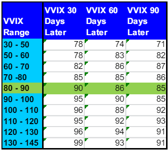 VVIX - volatilité du marché - mean reversion