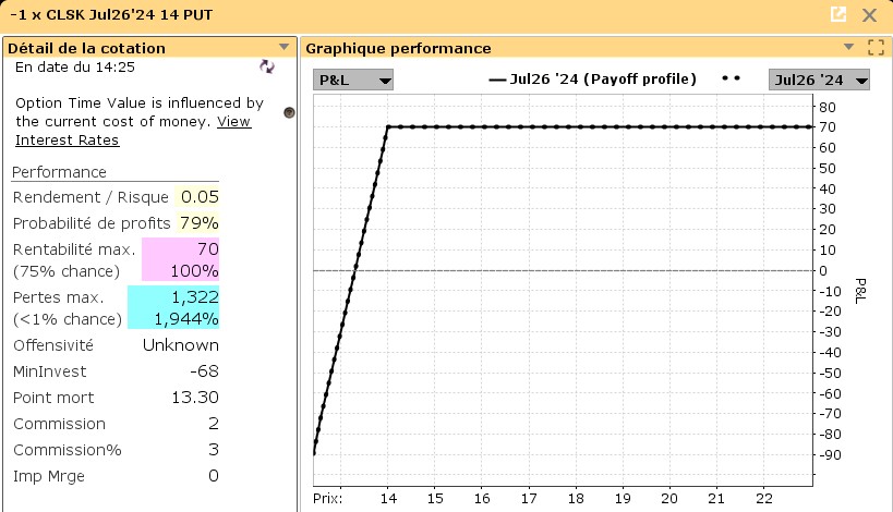 options en pratique - cash-secured puts - profil de performance du trade