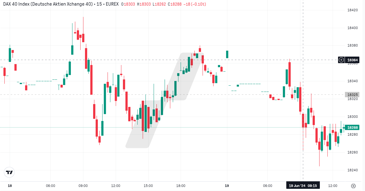 Futures DAX - graphique