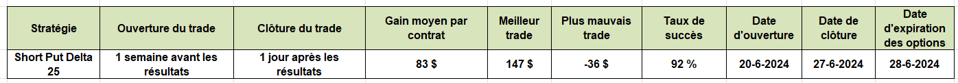 options en pratique - résultats trimestriels Micron Technology - le trade