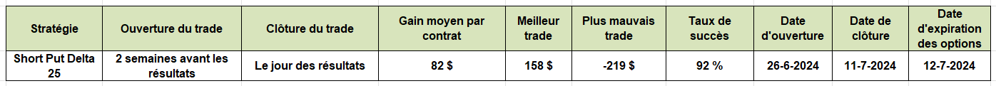 options en pratique - résultats trimestriels Pepsico - le trade sur Pepsico