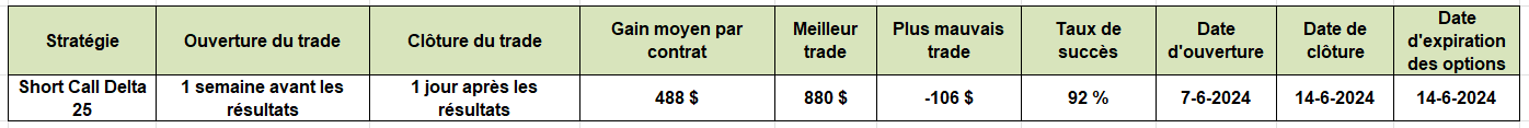 options en pratique - résultats trimestriels - trade sur Adobe ADBE