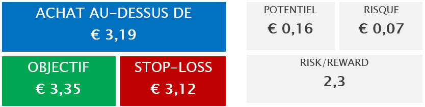 L'ETF de la semaine : iShares $ Treasury Bond 20+yr UCITS ETF (DTLE)