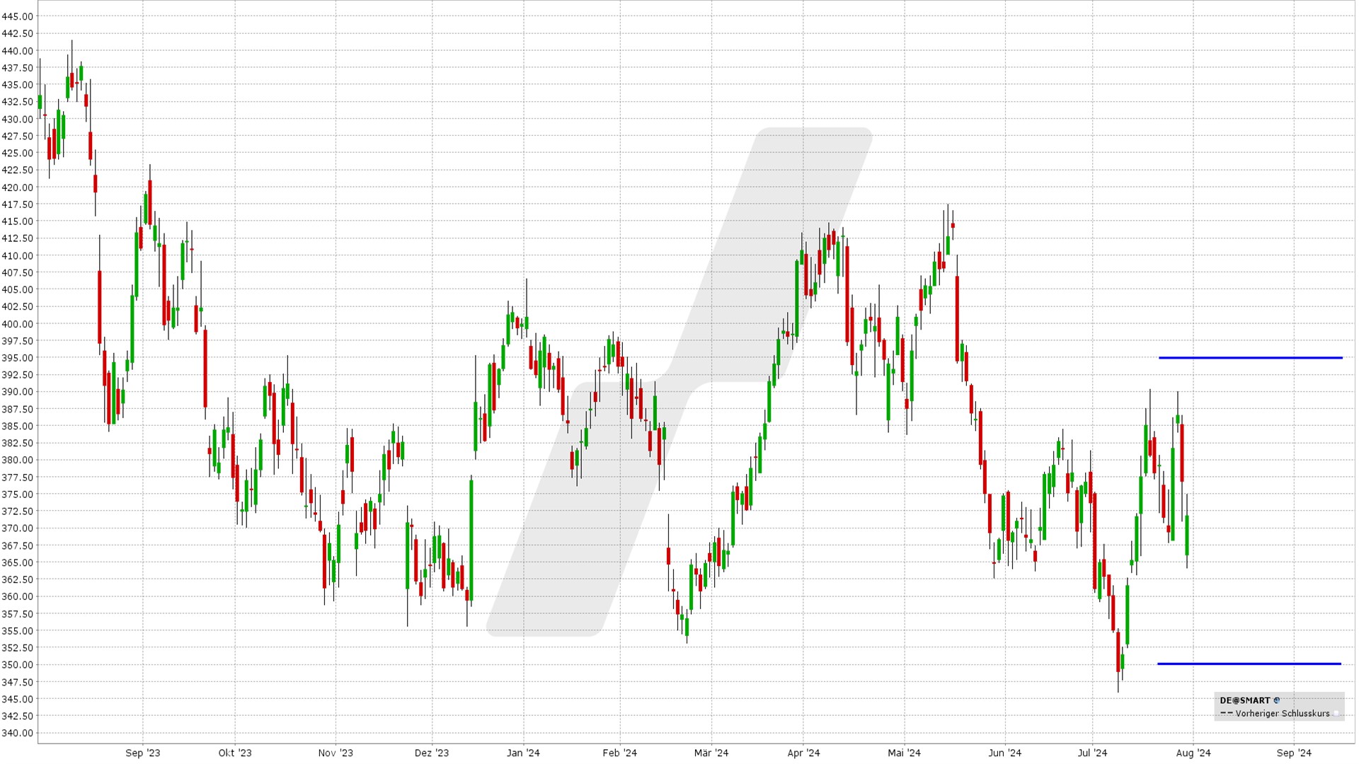 options en pratique - résultats trimestriels Deere - graphique