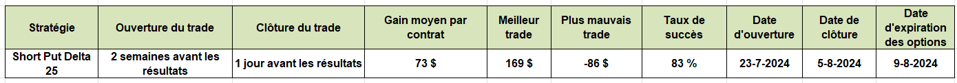 options en pratique - résultats trimestriels Marathon Petroleum - données du trade