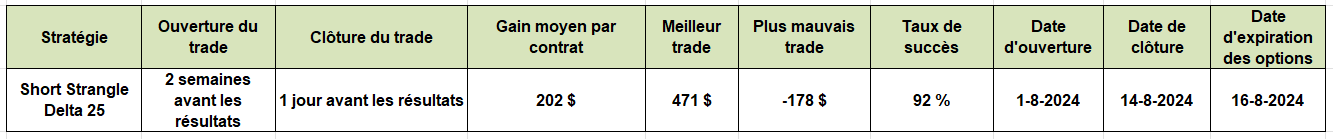 options en pratique - résultats trimestriels Deere - le trade