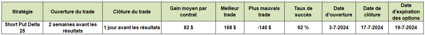 options en pratique - résultats trimestriels Blackstone - le trade sur BX