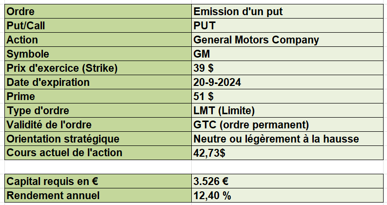 options en pratique - cash-secured puts - conclusion