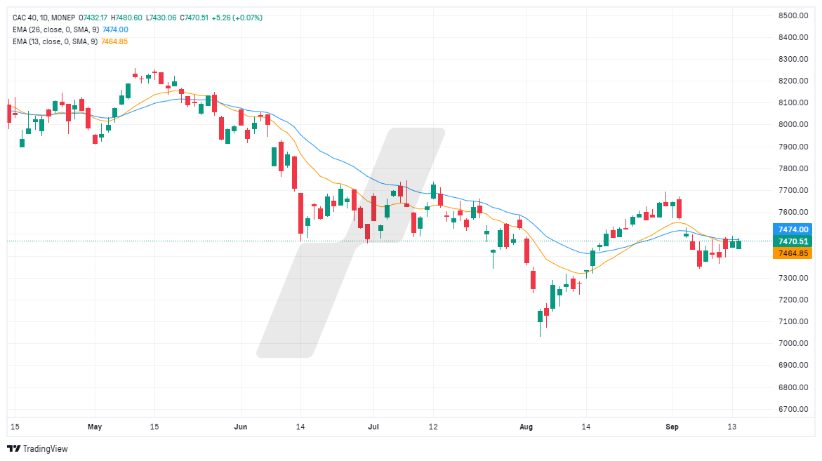 analyse technique CAC 40 - graphique CAC 40 - 160924