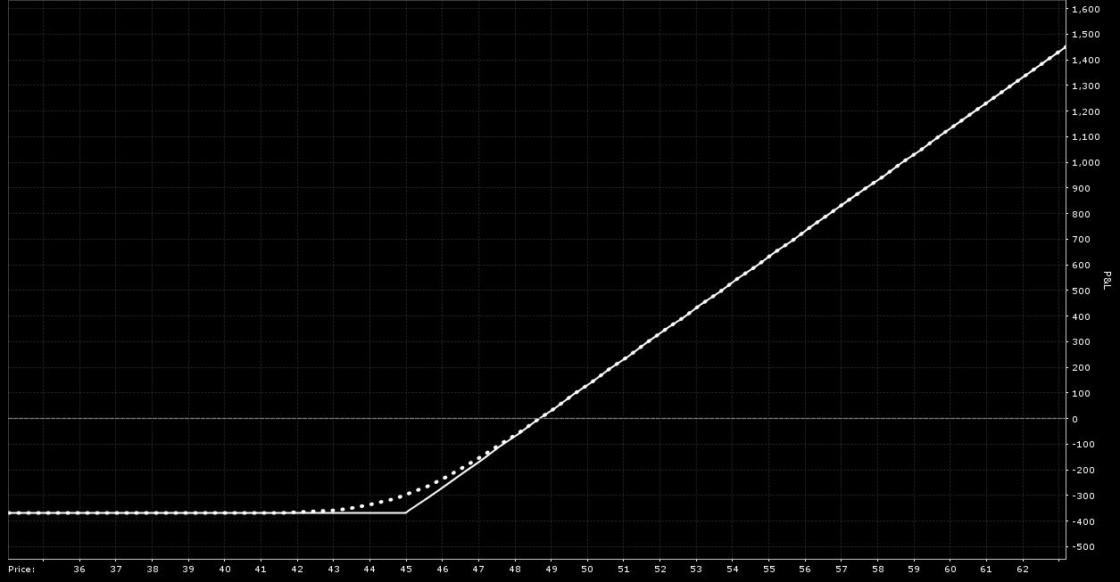 élection américaine et bourse - option de protection