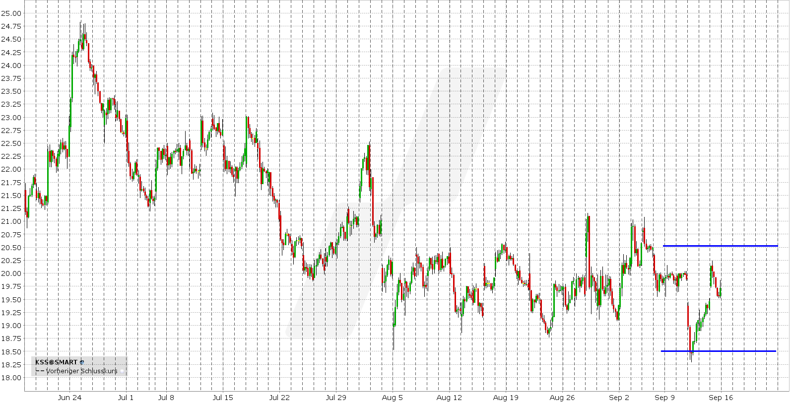 options en pratique - short straddle - graphique KSS