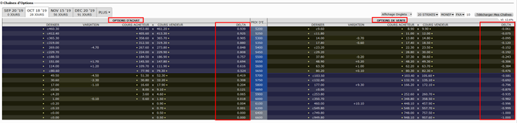 options en pratique - résultats trimestriels Blackstone - trouver delta