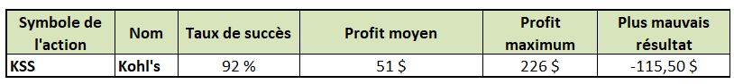 options en pratique - short straddle - trade KSS