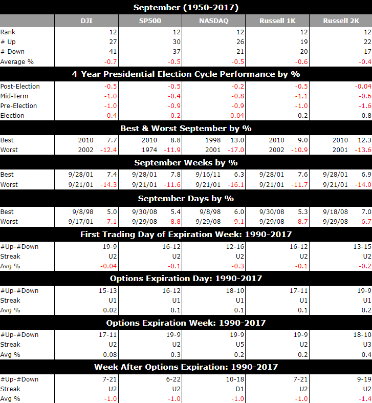 septembre noir - effet septembre - Stock Trader’s Almanac