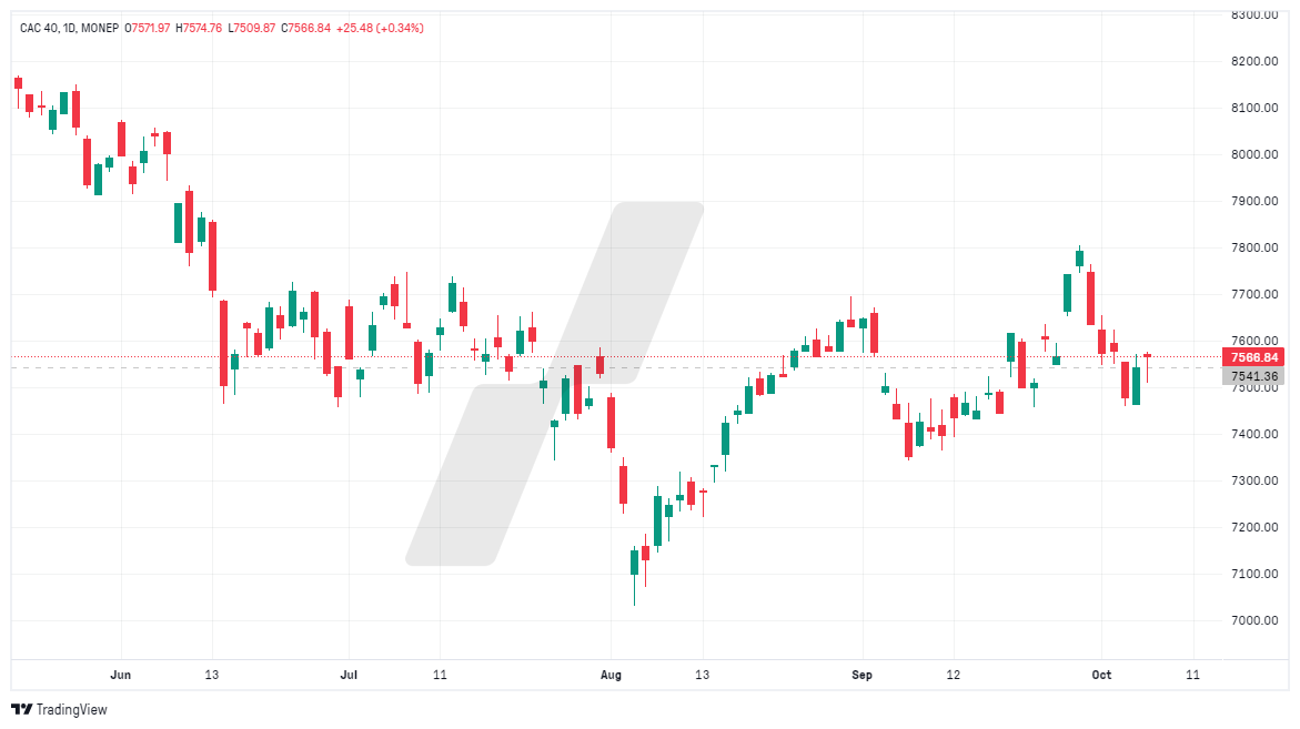 analyse technique CAC 40 - graphique CAC 40 - 071024