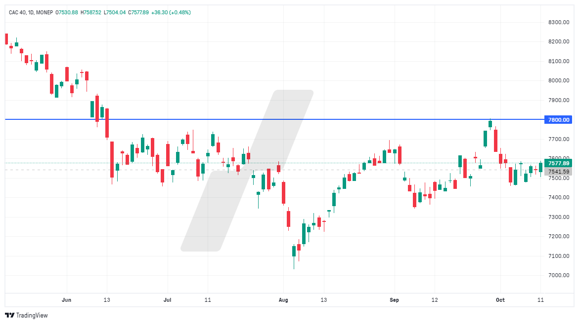 analyse technique CAC 40 - graphique CAC 40 - 141024