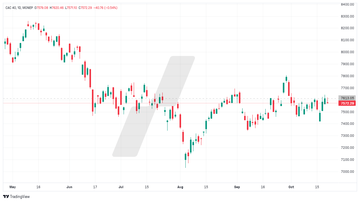 analyse technique CAC 40 - graphique CAC 40 - 211024