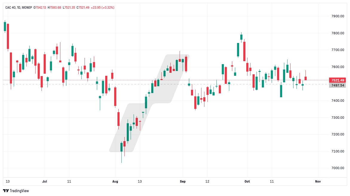 analyse technique CAC 40 - graphique CAC 40 - 281024