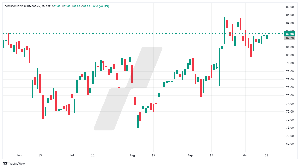 analyse technique CAC 40 - graphique Saint-Gobain - 141024